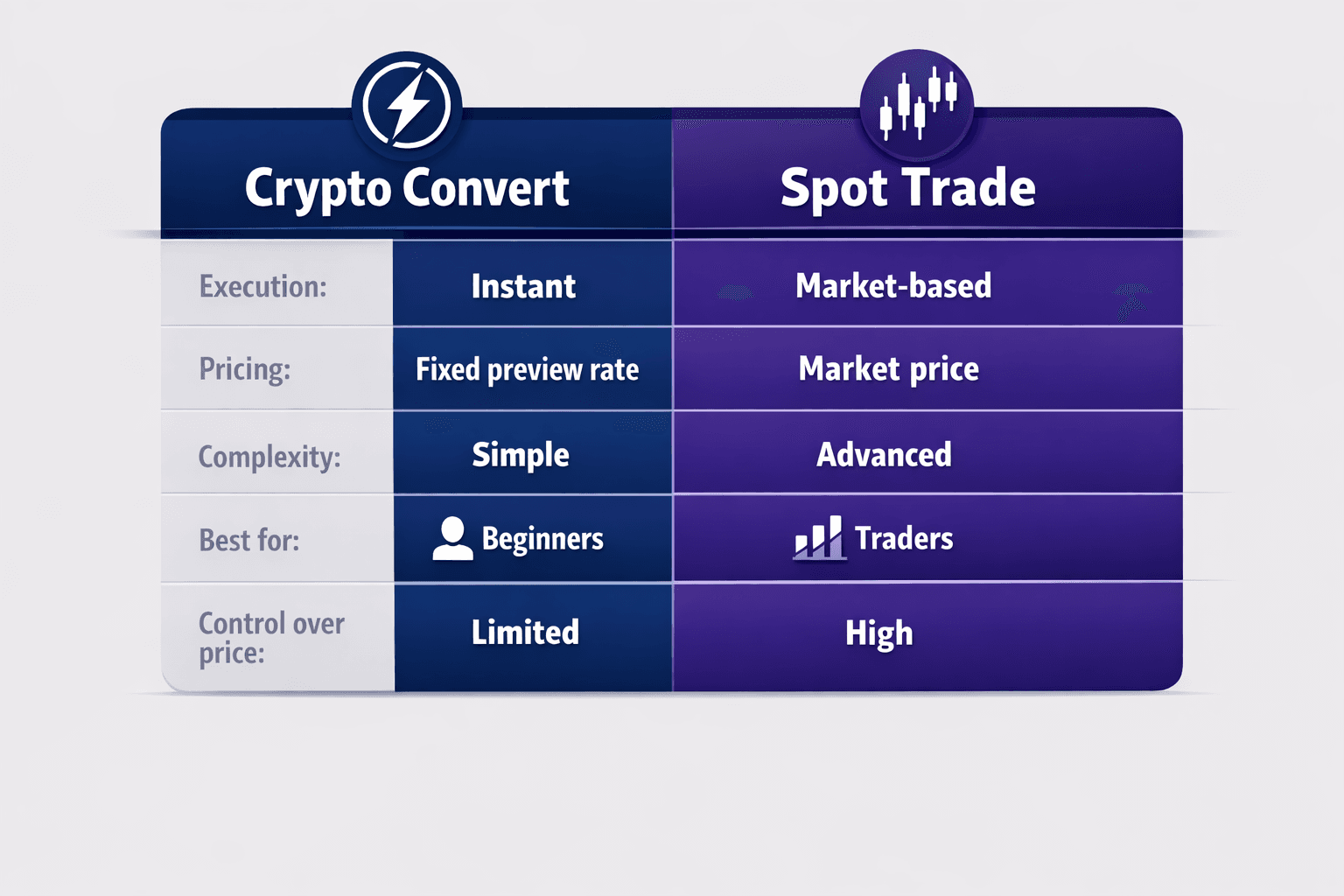 convert-vs-spot-trade-eng