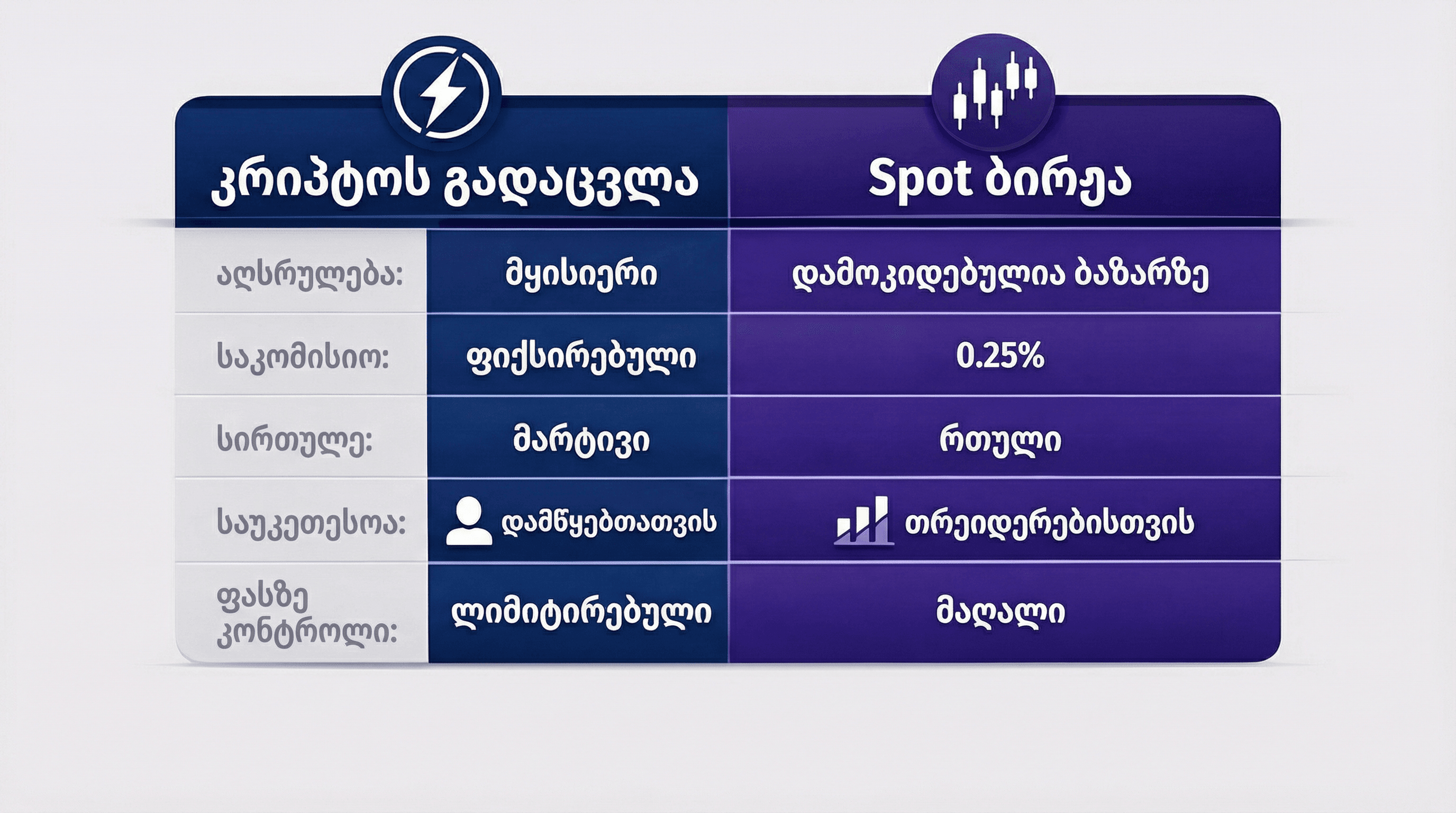convert-vs-spot-trade-geo