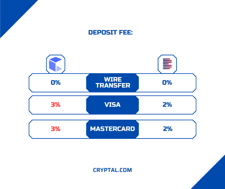 Comparison Cryptal Vs Bitnet