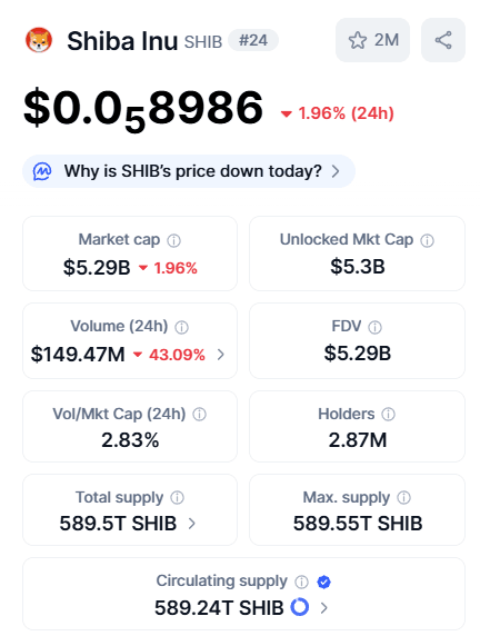shiba-inu-shib-stats